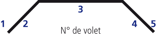 VERSTELBAAL VIJFVLAKSBORD TRIV-MIXTE